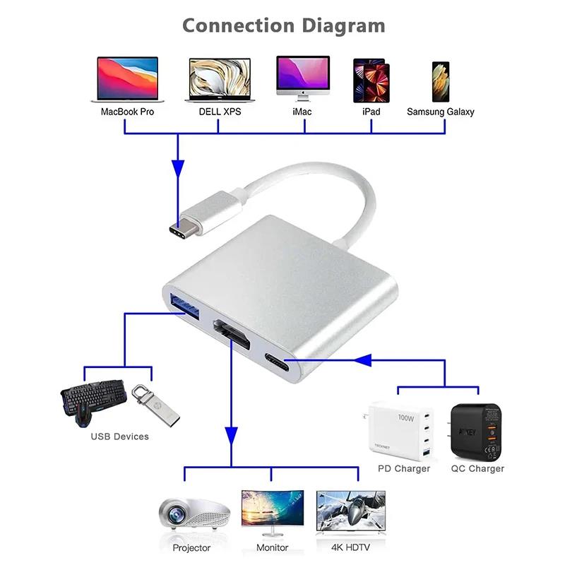 USB-C zu HDMI-kompatibler 3-in – Hdmi Adapter Tablet Bewertung und Preis